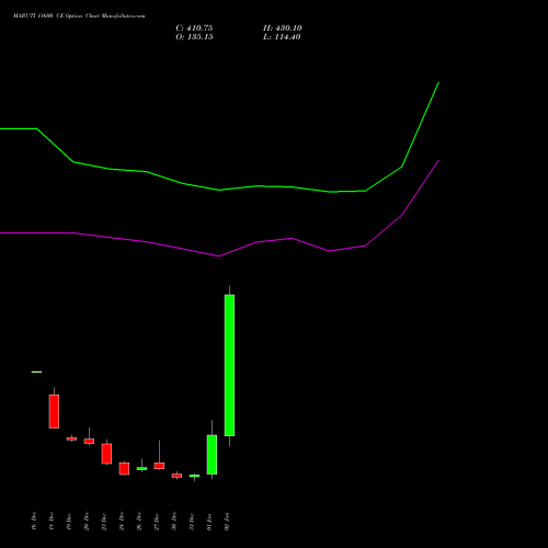 MARUTI 11600 CE CALL indicators chart analysis Maruti Suzuki India Limited options price chart strike 11600 CALL