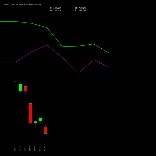 MARUTI 11600 CE (CALL) 27 October 2026 options price chart analysis Maruti Suzuki India Limited 