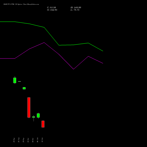 MARUTI 11700 CE (CALL) 27 October 2026 options price chart analysis Maruti Suzuki India Limited 