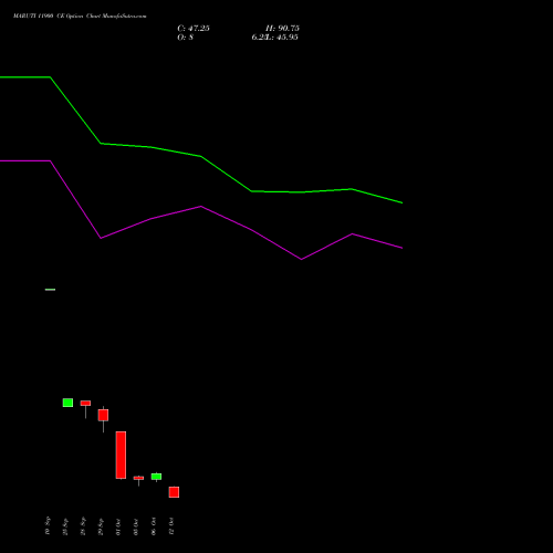MARUTI 11900 CE (CALL) 27 October 2026 options price chart analysis Maruti Suzuki India Limited 