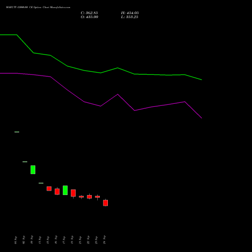 MARUTI 12000.00 CE (CALL) 27 October 2026 options price chart analysis Maruti Suzuki India Limited 