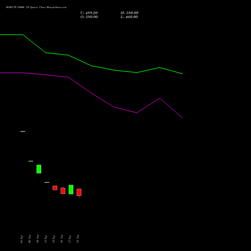 MARUTI 12000 CE (CALL) 27 October 2026 options price chart analysis Maruti Suzuki India Limited 
