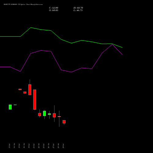 MARUTI 12300.00 CE (CALL) 23 November 2026 options price chart analysis Maruti Suzuki India Limited 