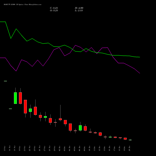 MARUTI 12300 CE CALL indicators chart analysis Maruti Suzuki India Limited options price chart strike 12300 CALL