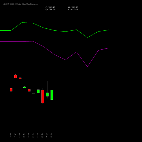 MARUTI 12500 CE (CALL) 26 May 2026 options price chart analysis Maruti Suzuki India Limited 