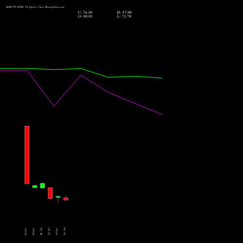MARUTI 12500 CE (CALL) 23 November 2026 options price chart analysis Maruti Suzuki India Limited 