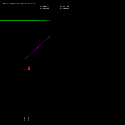MARUTI 12700.00 CE (CALL) 28 April 2026 options price chart analysis Maruti Suzuki India Limited 