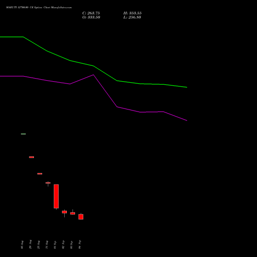 MARUTI 12700.00 CE (CALL) 29 September 2026 options price chart analysis Maruti Suzuki India Limited 