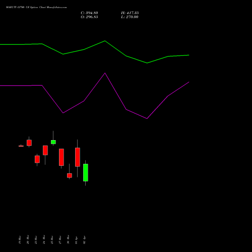 MARUTI 12700 CE (CALL) 28 April 2026 options price chart analysis Maruti Suzuki India Limited 
