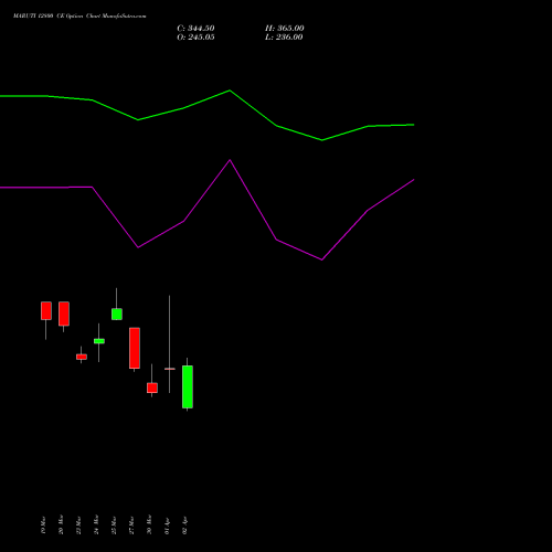 MARUTI 12800 CE (CALL) 28 April 2026 options price chart analysis Maruti Suzuki India Limited 