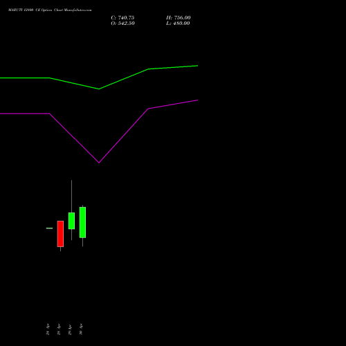 MARUTI 12800 CE (CALL) 26 May 2026 options price chart analysis Maruti Suzuki India Limited 