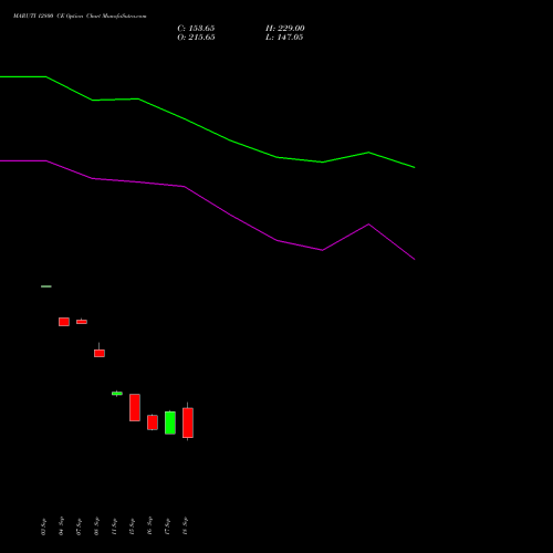 MARUTI 12800 CE (CALL) 27 October 2026 options price chart analysis Maruti Suzuki India Limited 