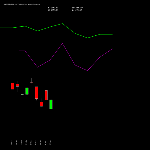 MARUTI 12900 CE (CALL) 28 April 2026 options price chart analysis Maruti Suzuki India Limited 