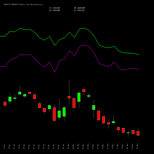 MARUTI 13000.00 CE (CALL) 26 May 2026 options price chart analysis Maruti Suzuki India Limited 