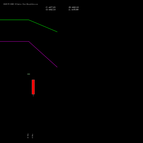 MARUTI 13000 CE (CALL) 28 April 2026 options price chart analysis Maruti Suzuki India Limited 