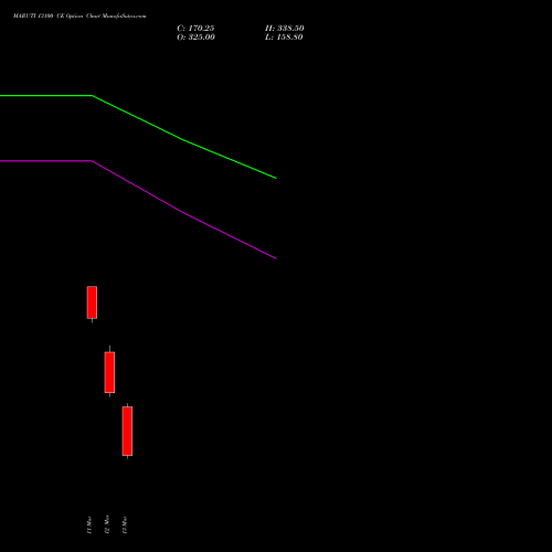 MARUTI 13100 CE (CALL) 30 March 2026 options price chart analysis Maruti Suzuki India Limited 