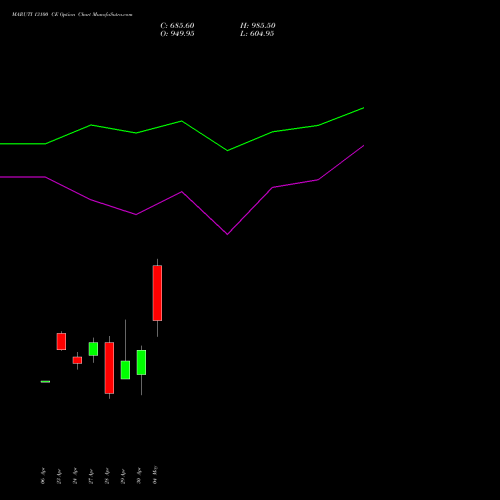 MARUTI 13100 CE (CALL) 26 May 2026 options price chart analysis Maruti Suzuki India Limited 
