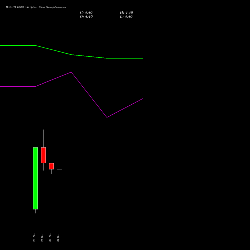 MARUTI 13200 CE CALL indicators chart analysis Maruti Suzuki India Limited options price chart strike 13200 CALL