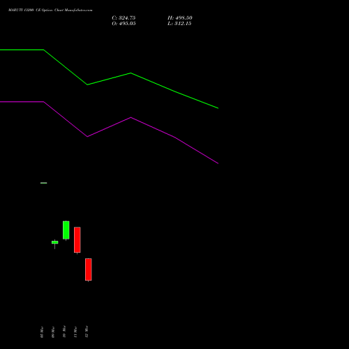 MARUTI 13200 CE (CALL) 30 March 2026 options price chart analysis Maruti Suzuki India Limited 