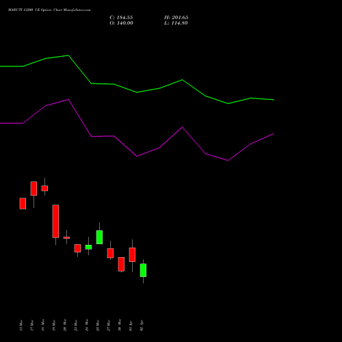 MARUTI 13200 CE (CALL) 28 April 2026 options price chart analysis Maruti Suzuki India Limited 