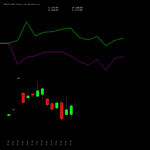 MARUTI 13200 CE (CALL) 26 May 2026 options price chart analysis Maruti Suzuki India Limited 