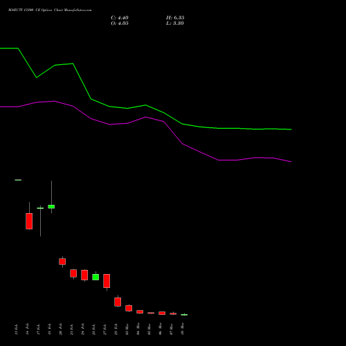 MARUTI 13300 CE CALL indicators chart analysis Maruti Suzuki India Limited options price chart strike 13300 CALL