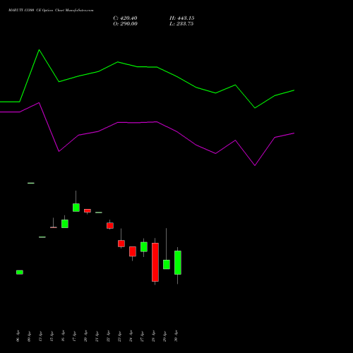 MARUTI 13300 CE (CALL) 26 May 2026 options price chart analysis Maruti Suzuki India Limited 