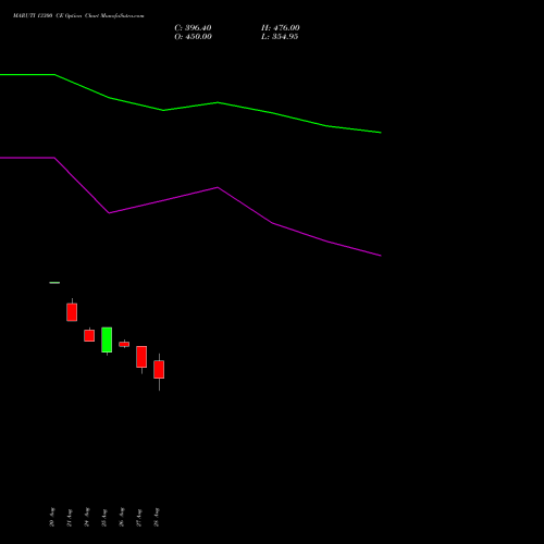 MARUTI 13300 CE (CALL) 29 September 2026 options price chart analysis Maruti Suzuki India Limited 