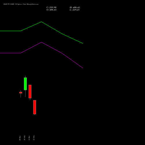 MARUTI 13400 CE (CALL) 30 March 2026 options price chart analysis Maruti Suzuki India Limited 