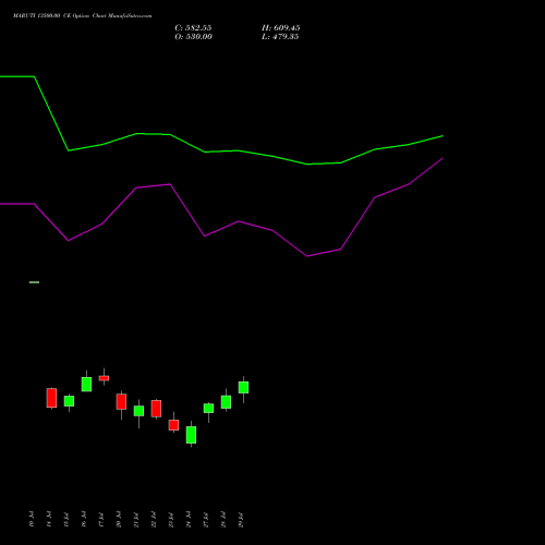 MARUTI 13500.00 CE (CALL) 25 August 2026 options price chart analysis Maruti Suzuki India Limited 