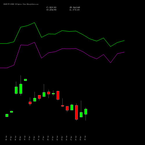 MARUTI 13500 CE (CALL) 26 May 2026 options price chart analysis Maruti Suzuki India Limited 
