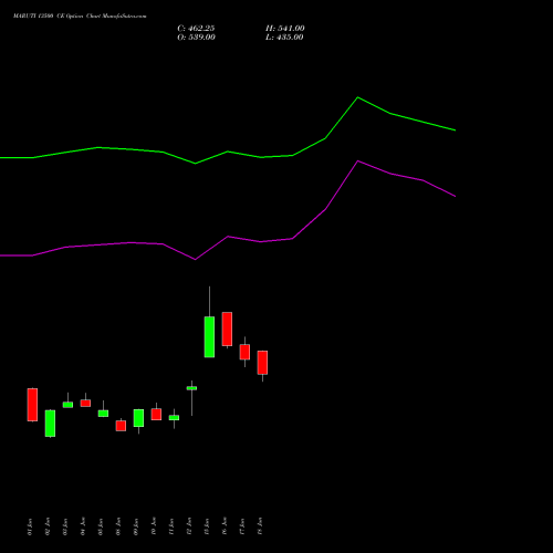 MARUTI 13500 CE (CALL) 28 July 2026 options price chart analysis Maruti Suzuki India Limited 
