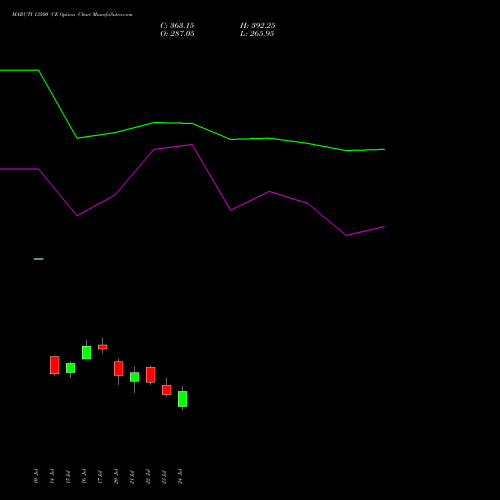 MARUTI 13500 CE (CALL) 25 August 2026 options price chart analysis Maruti Suzuki India Limited 