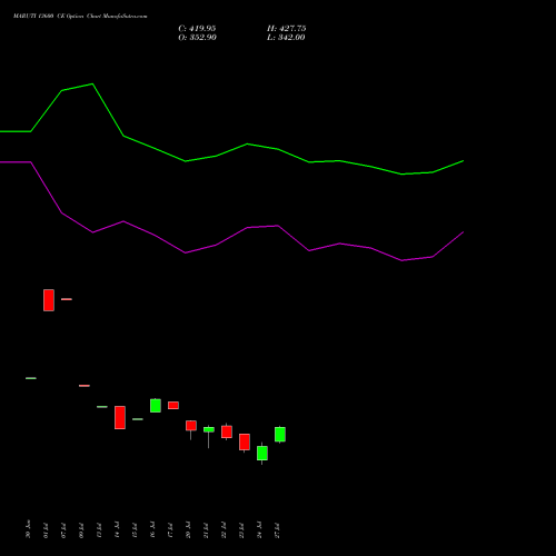 MARUTI 13600 CE (CALL) 25 August 2026 options price chart analysis Maruti Suzuki India Limited 