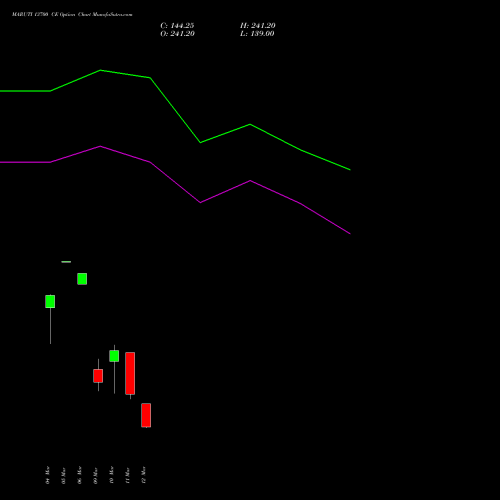 MARUTI 13700 CE (CALL) 30 March 2026 options price chart analysis Maruti Suzuki India Limited 