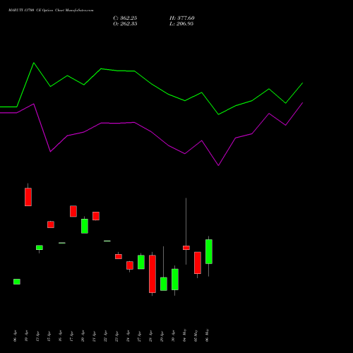 MARUTI 13700 CE (CALL) 26 May 2026 options price chart analysis Maruti Suzuki India Limited 