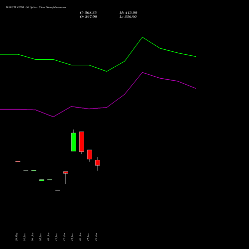 MARUTI 13700 CE (CALL) 28 July 2026 options price chart analysis Maruti Suzuki India Limited 