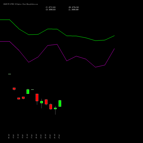MARUTI 13700 CE (CALL) 25 August 2026 options price chart analysis Maruti Suzuki India Limited 