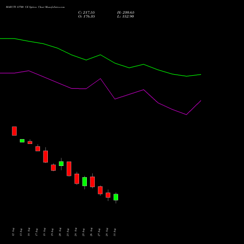 MARUTI 13700 CE (CALL) 29 September 2026 options price chart analysis Maruti Suzuki India Limited 