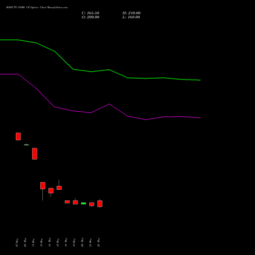 MARUTI 13800 CE (CALL) 30 June 2026 options price chart analysis Maruti Suzuki India Limited 