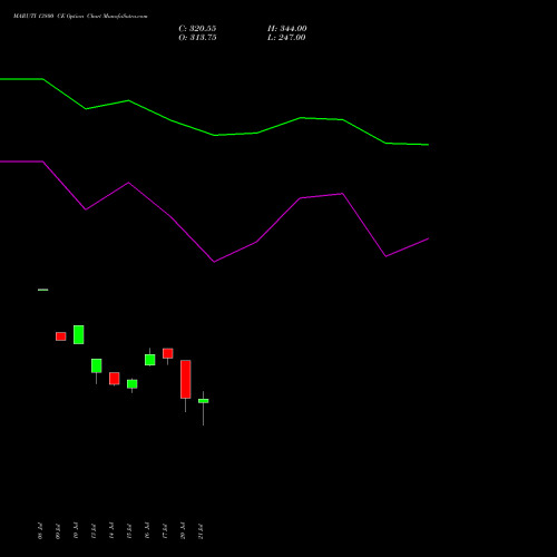 MARUTI 13800 CE (CALL) 25 August 2026 options price chart analysis Maruti Suzuki India Limited 