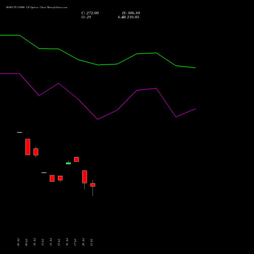 MARUTI 13900 CE (CALL) 25 August 2026 options price chart analysis Maruti Suzuki India Limited 