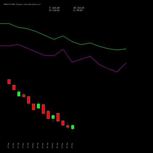 MARUTI 13900 CE (CALL) 29 September 2026 options price chart analysis Maruti Suzuki India Limited 