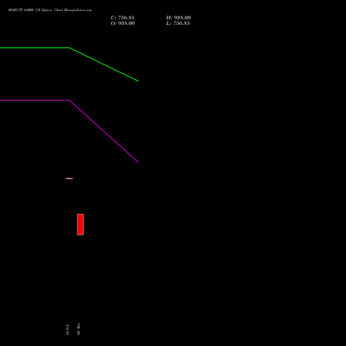 MARUTI 14000 CE (CALL) 28 April 2026 options price chart analysis Maruti Suzuki India Limited 