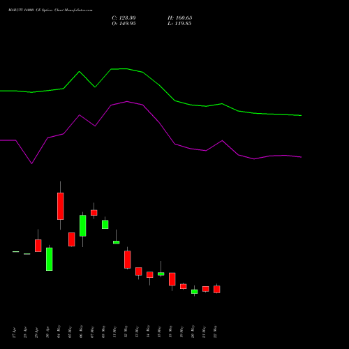 MARUTI 14000 CE (CALL) 30 June 2026 options price chart analysis Maruti Suzuki India Limited 