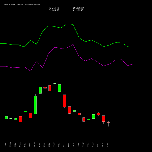 MARUTI 14000 CE (CALL) 25 August 2026 options price chart analysis Maruti Suzuki India Limited 