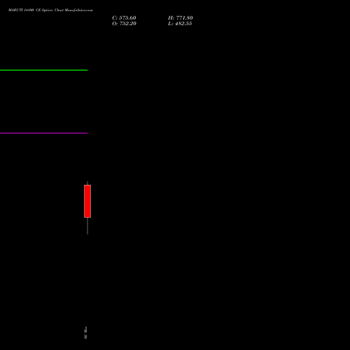 MARUTI 14100 CE (CALL) 30 March 2026 options price chart analysis Maruti Suzuki India Limited 