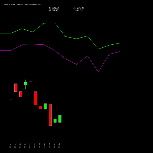 MARUTI 14100 CE (CALL) 26 May 2026 options price chart analysis Maruti Suzuki India Limited 
