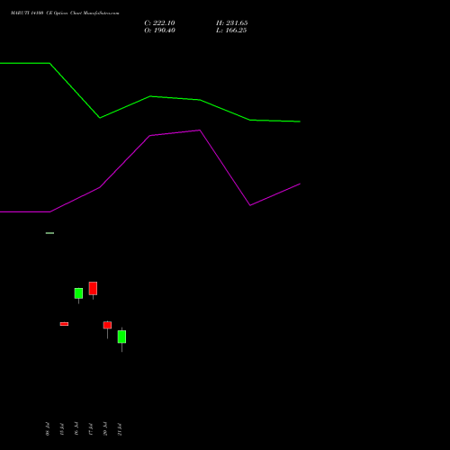 MARUTI 14100 CE (CALL) 25 August 2026 options price chart analysis Maruti Suzuki India Limited 
