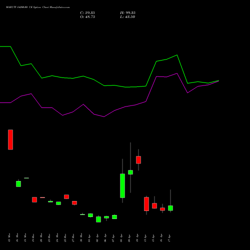 MARUTI 14200.00 CE (CALL) 28 April 2026 options price chart analysis Maruti Suzuki India Limited 